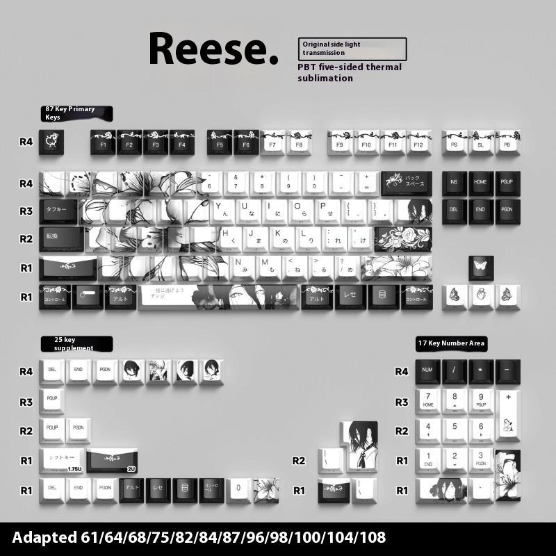 Reze Character keycaps Chainsa - огляд і ціна Keycap Artisan Anime